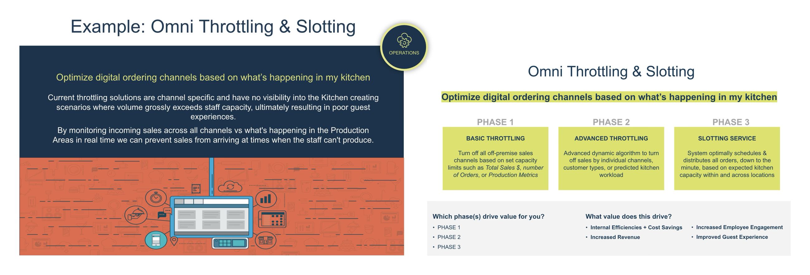 One use case scoped into three phases, and the questions we took back to customers