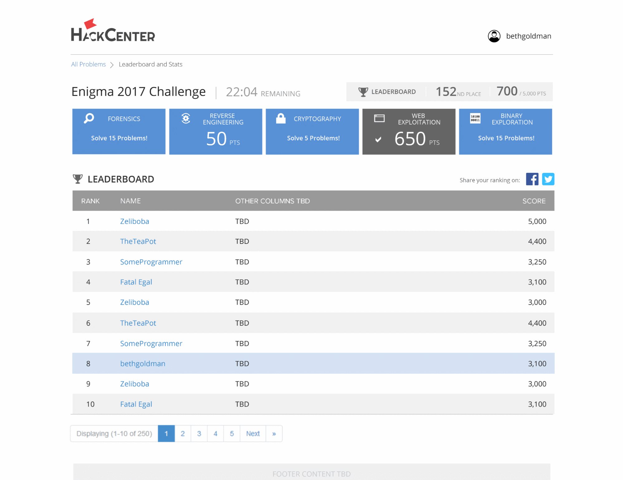 Hacking Competition UX: Competition leaderboard