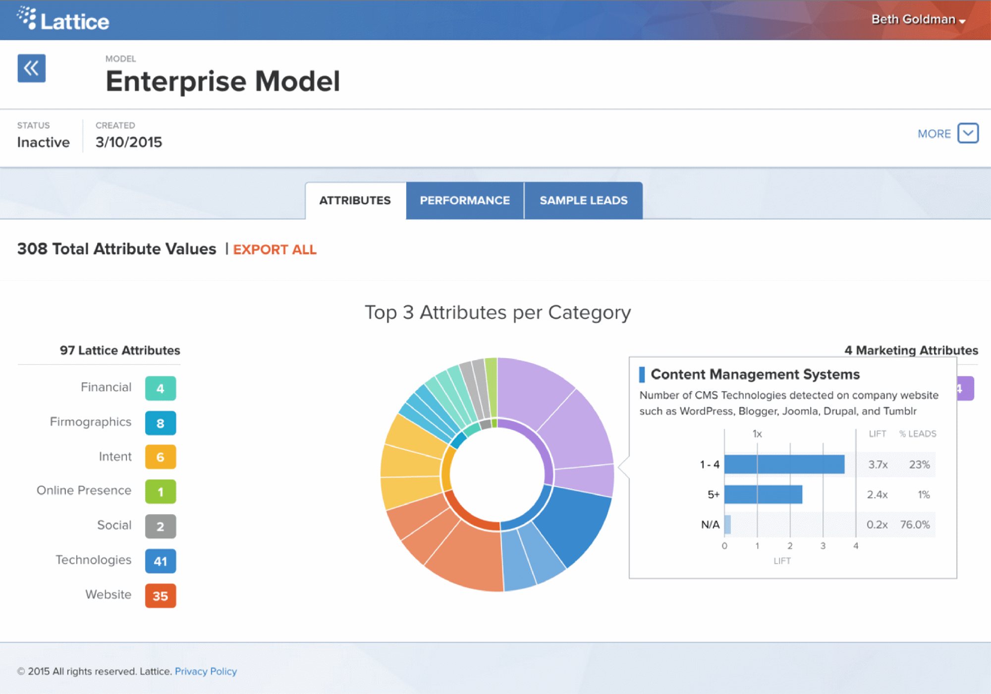 Predictive Lead Scoring UX: Model attributes