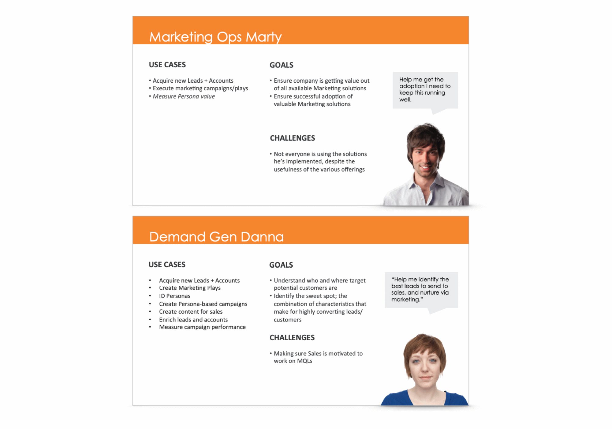 Predictive Lead Scoring UX: User personas